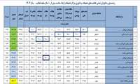 کسب رتبه هفتم کشوری توسط مرکز تحقیقات بیماری‌های غیرواگیر دانشگاه علوم پزشکی فسا 